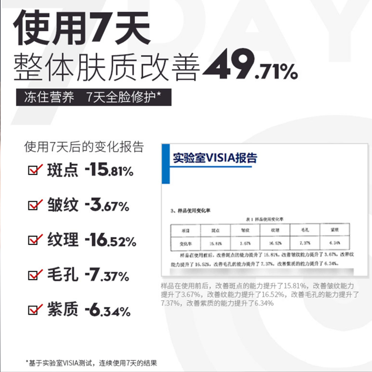 外泌體抗衰修護凍干粉