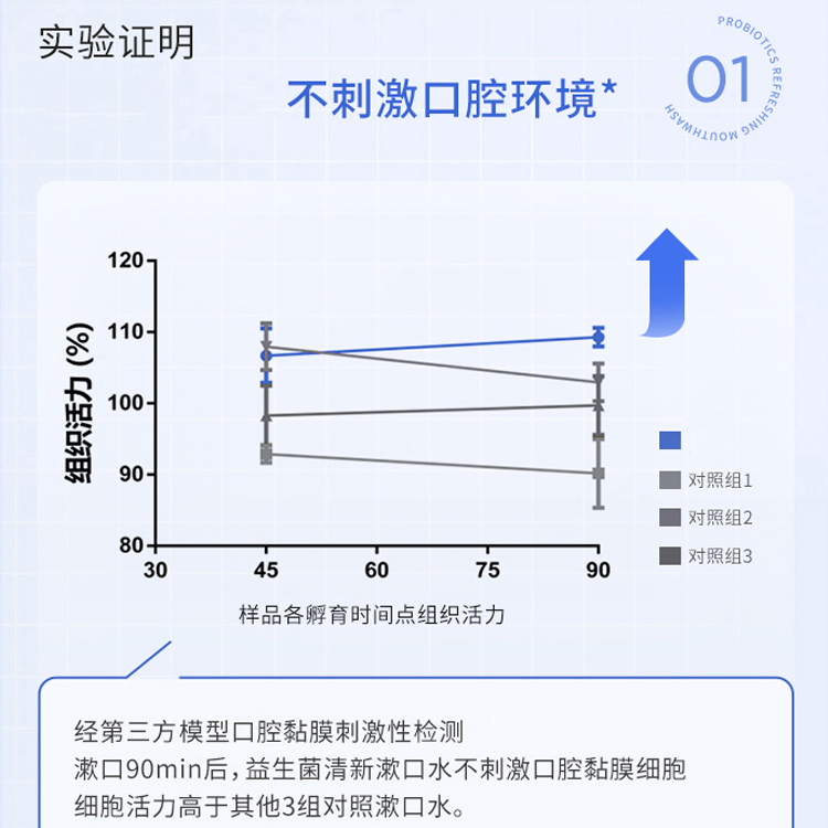 益生菌清新漱口水