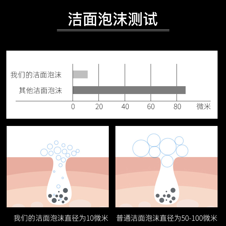 男士控油祛痘洗面奶