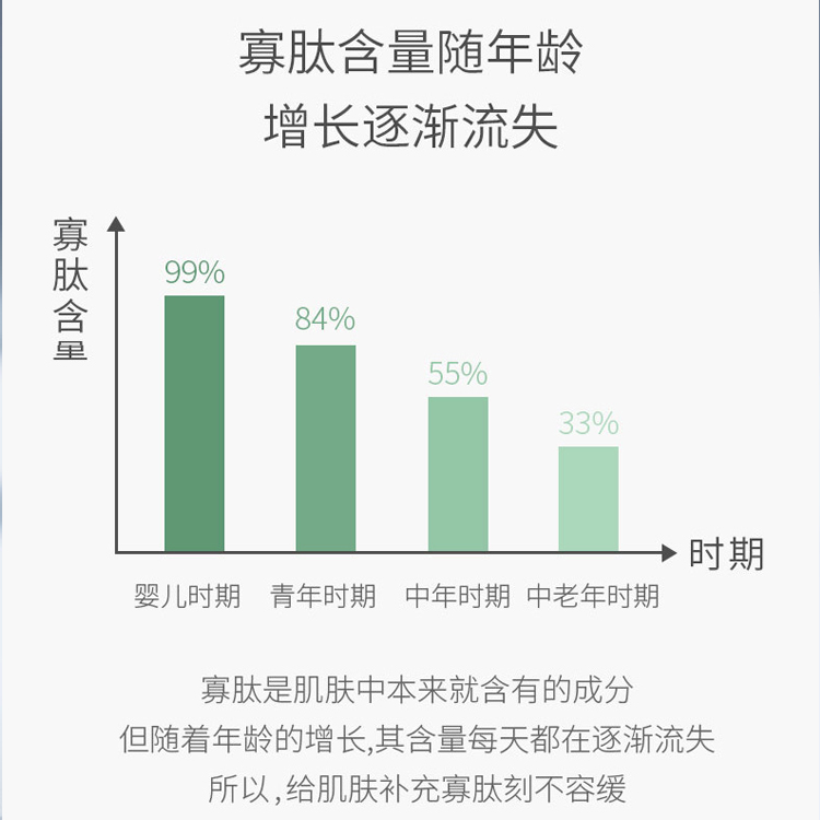 寡肽修護凍干粉組合
