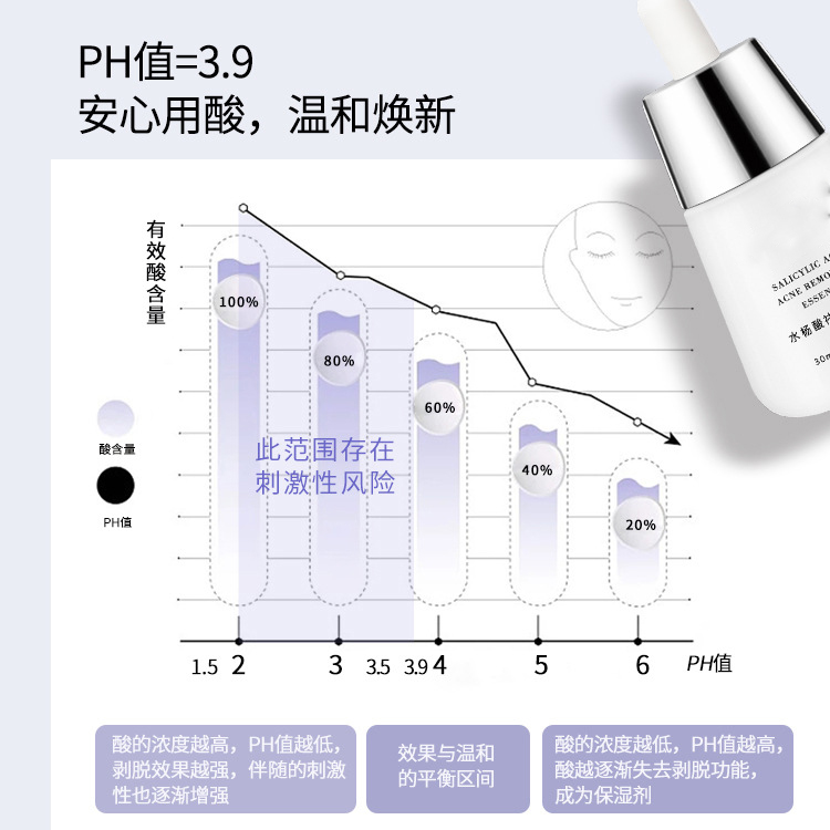水楊酸祛痘精華液