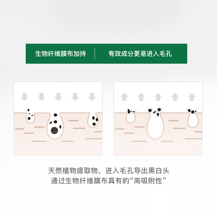 凈護黑頭導出鼻膜加工