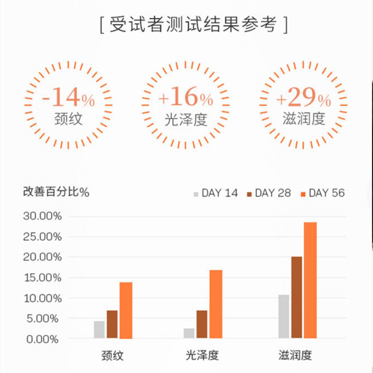 山羊奶六勝肽緊致頸膜